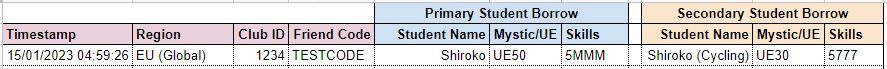 Friend Database Example
