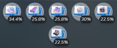 19-1 drop rate