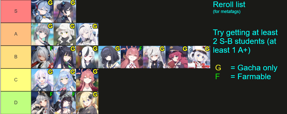 (Reroll Targets)