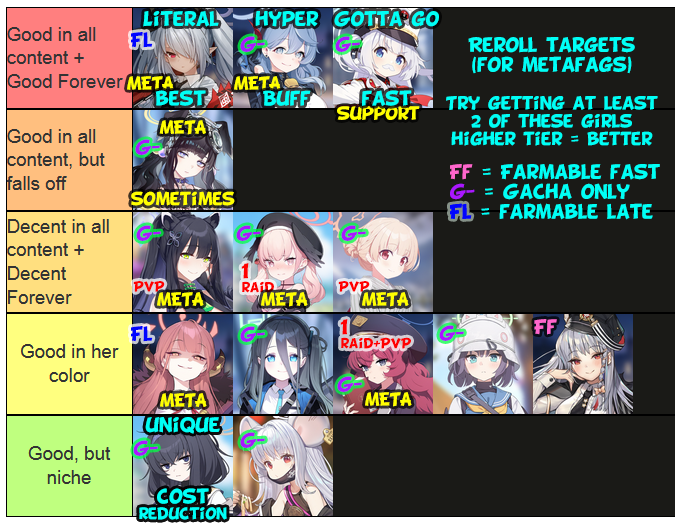 Reroll targets
