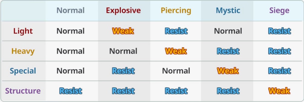Typings
