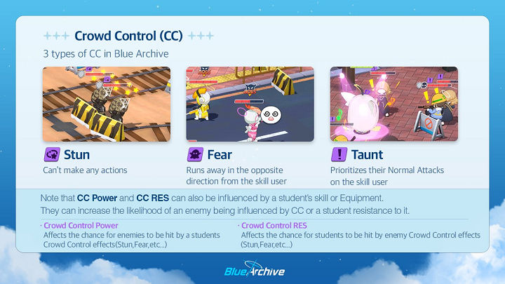 CC in BA
